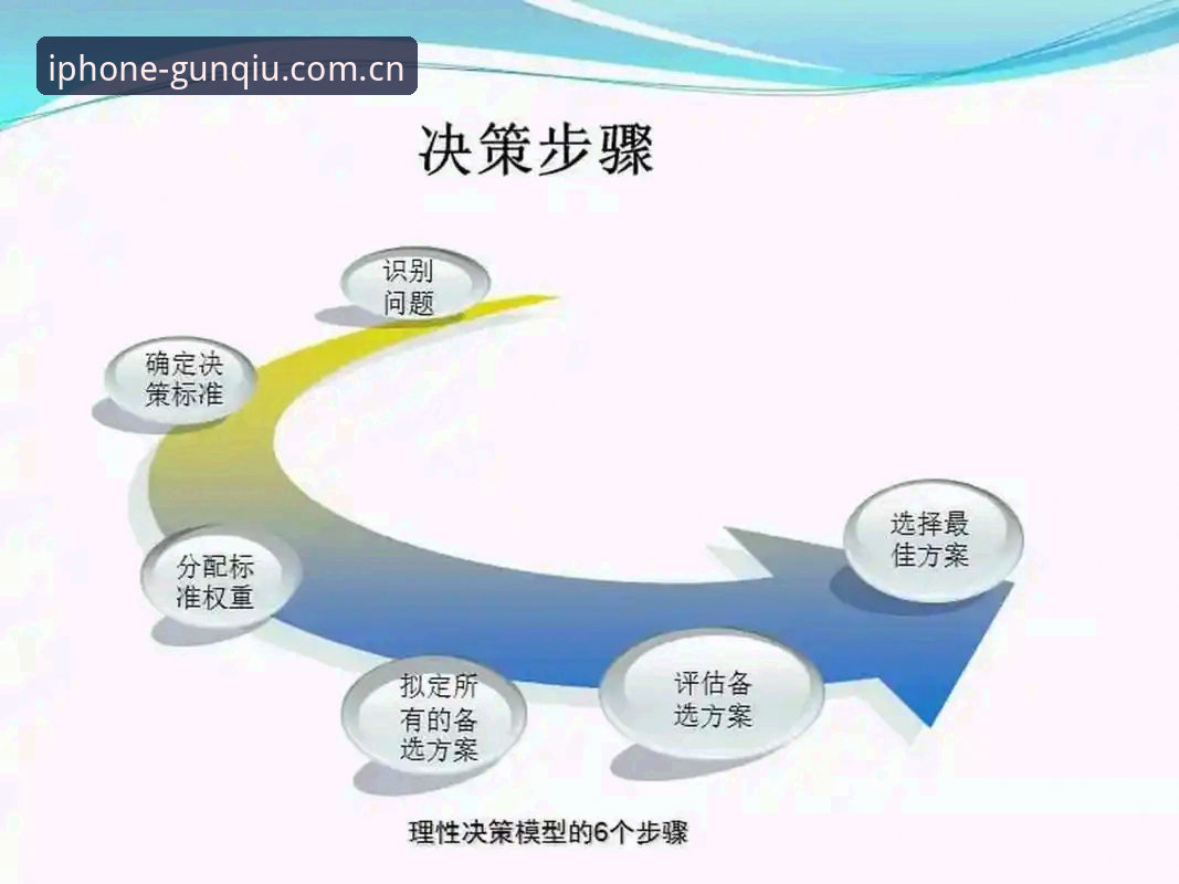 滚球体育登录下载 滚球体育登录下载决策前的六个问题:从“追新”误区到版本选择的理性路径